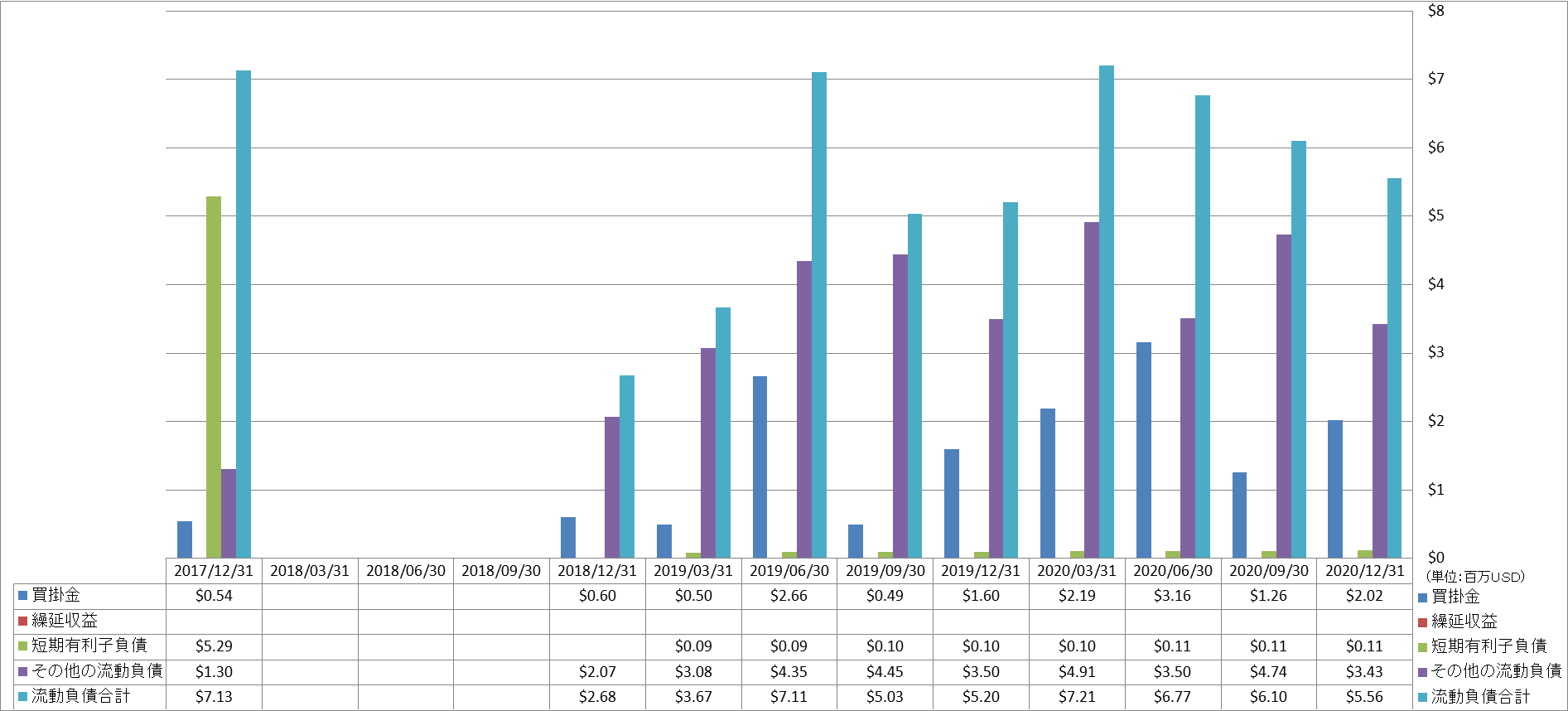 current-liabilities