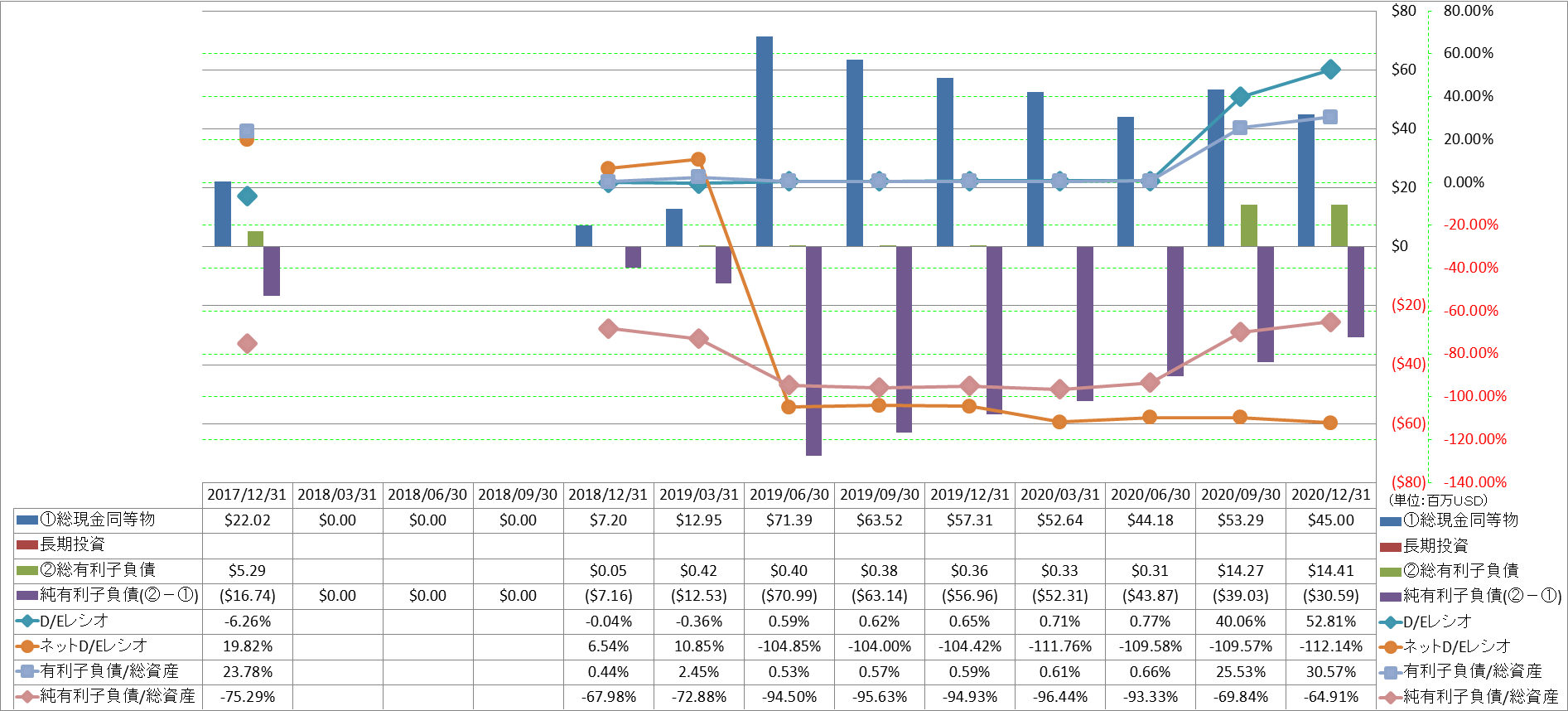 financial-soundness-3