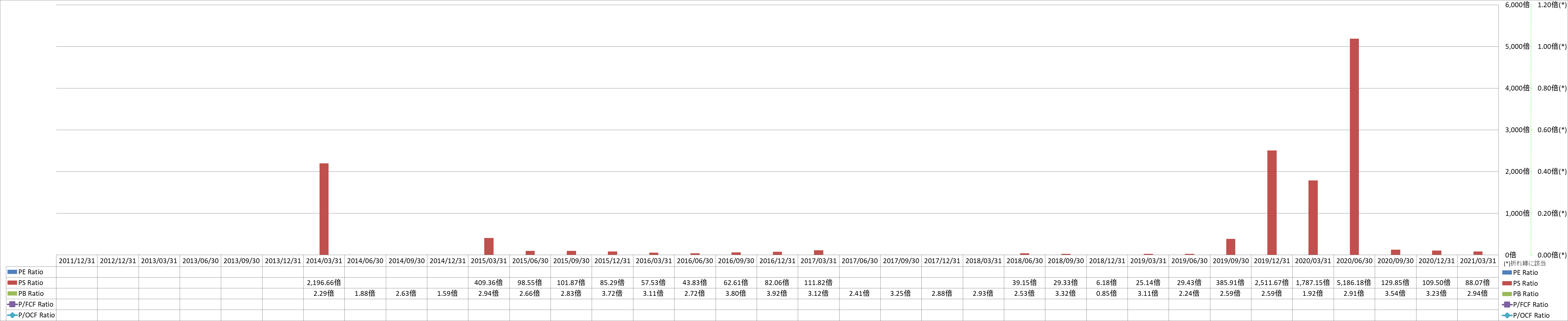 per-share-data-3