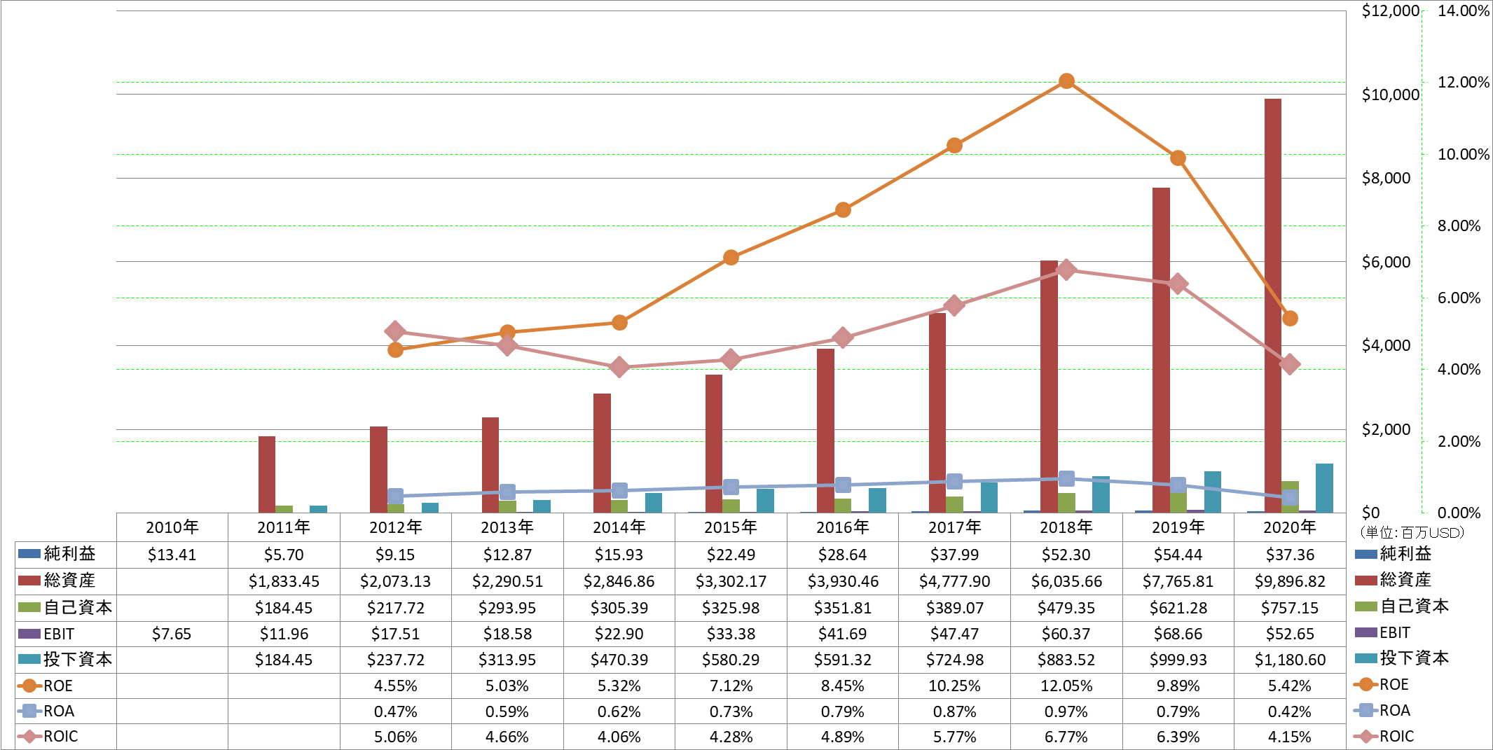 profitability-2