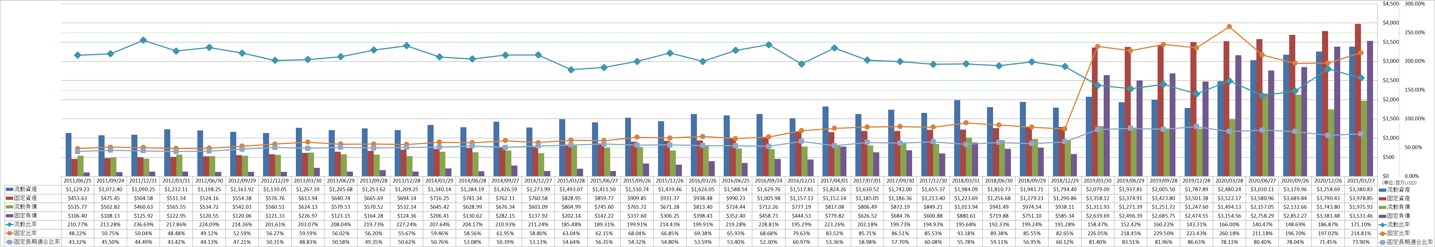 financial-soundness-2