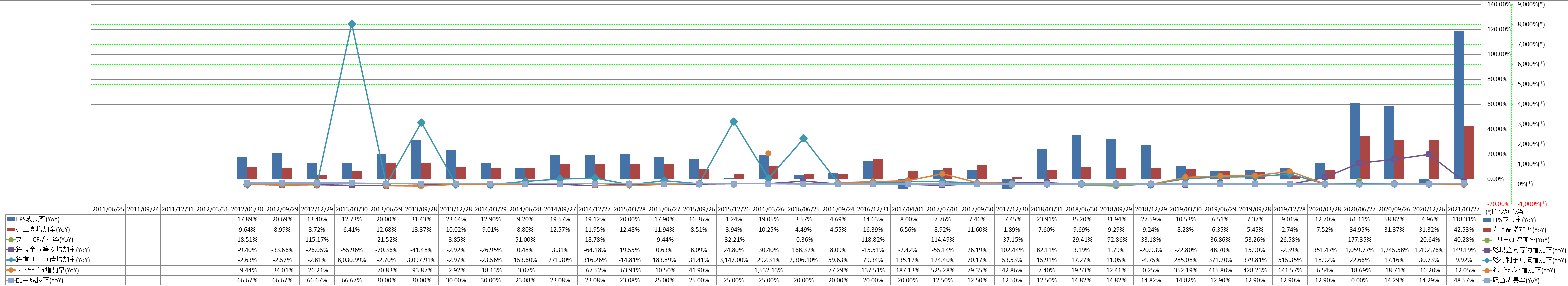 growth-rate