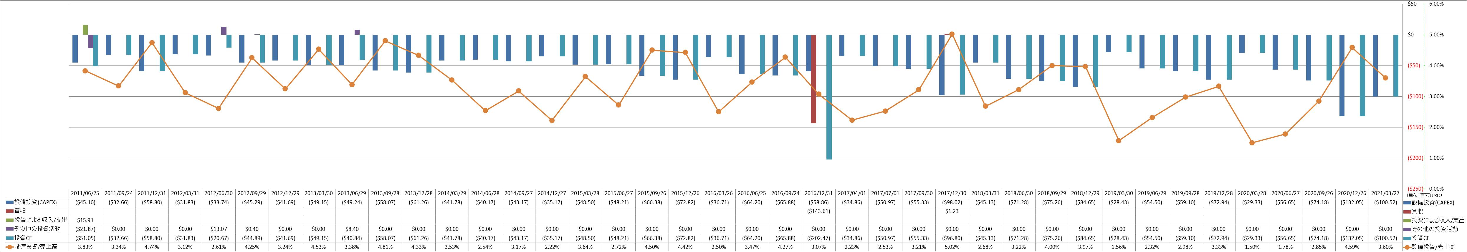 investing-cash-flow