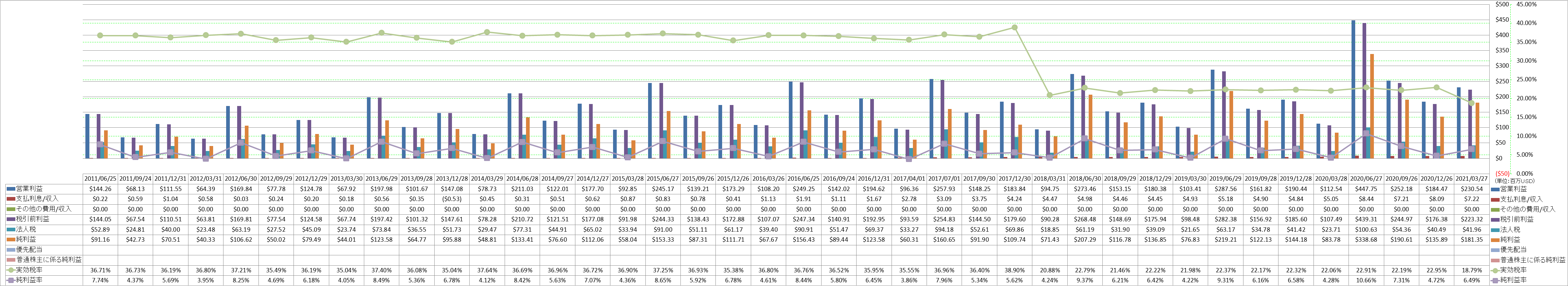 net-income