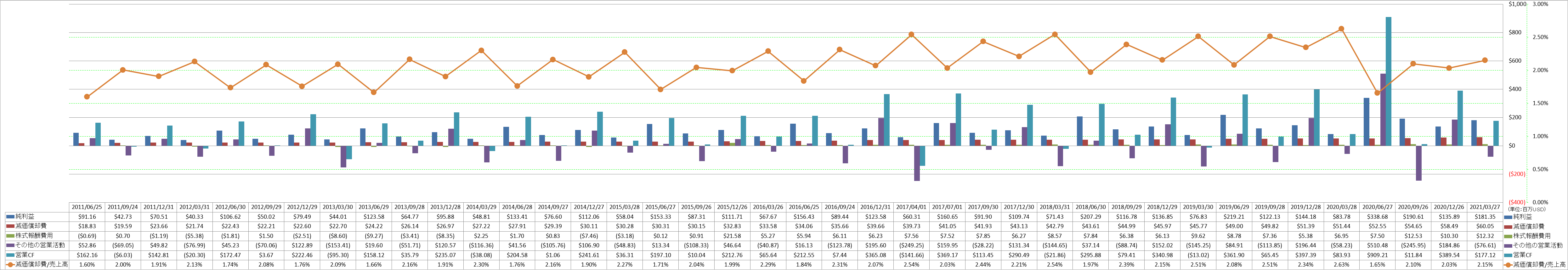 operating-cash-flow