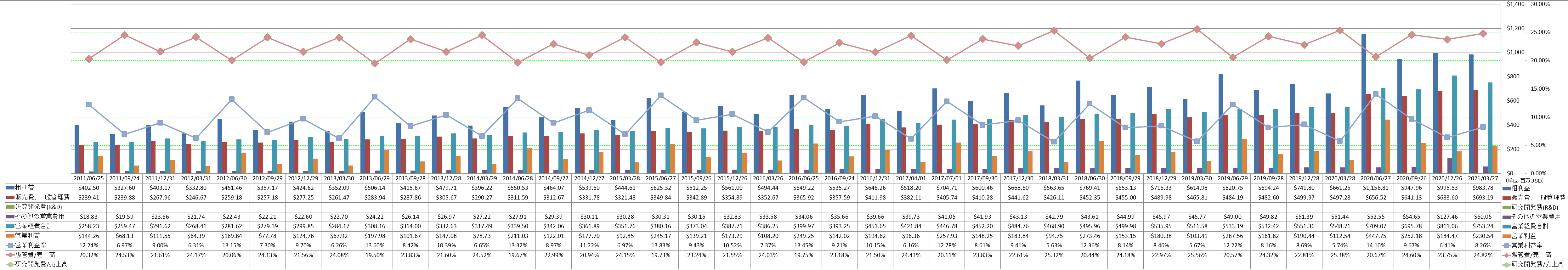 operating-income