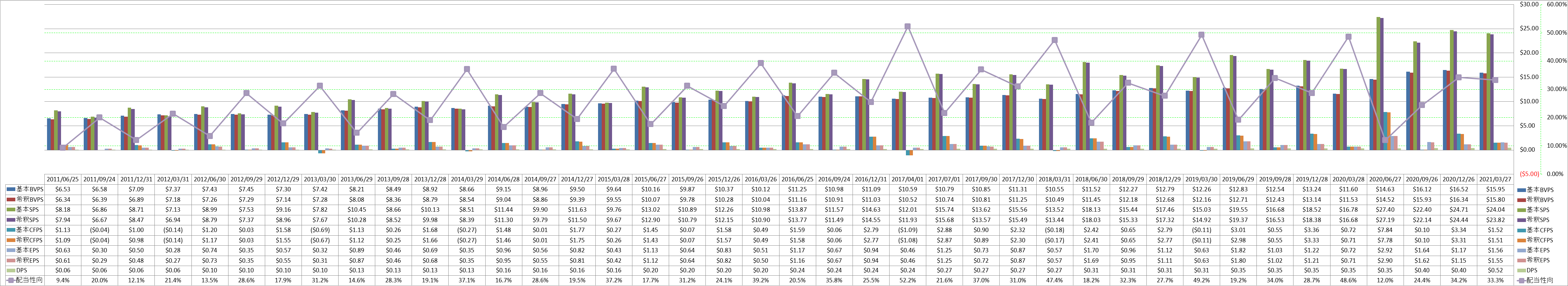 per-share-data-1