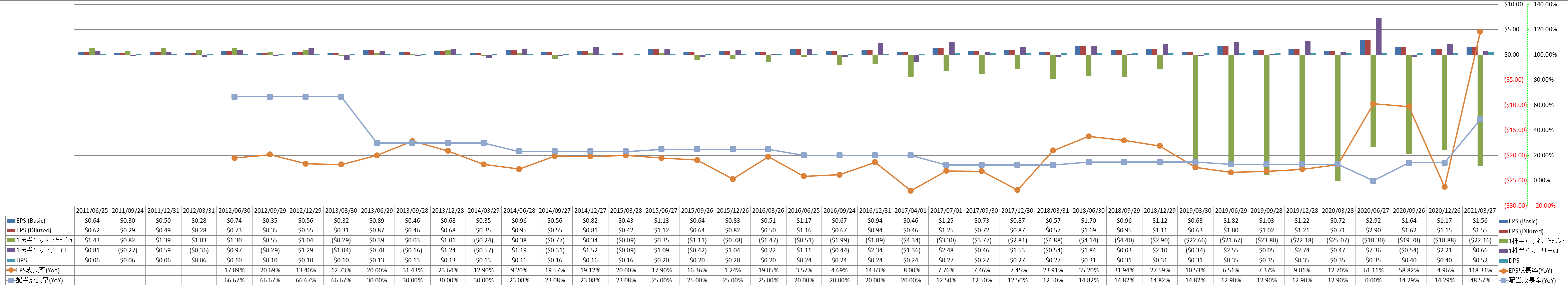 per-share-data-2