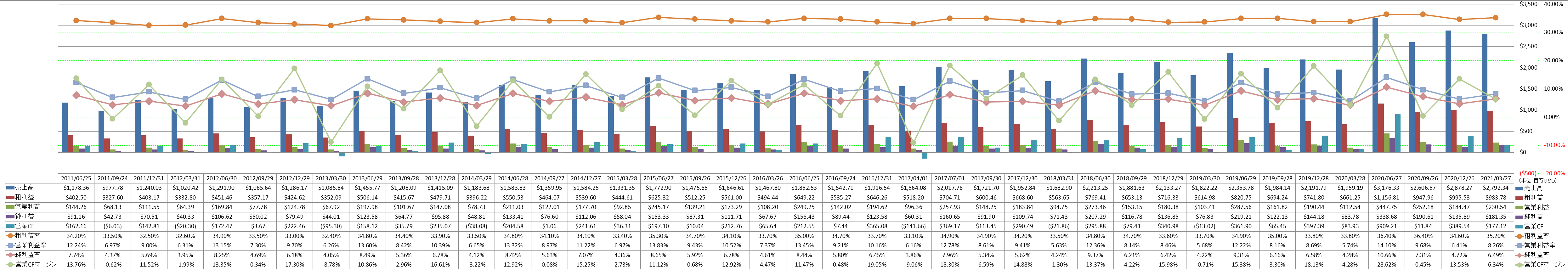 profitability-1