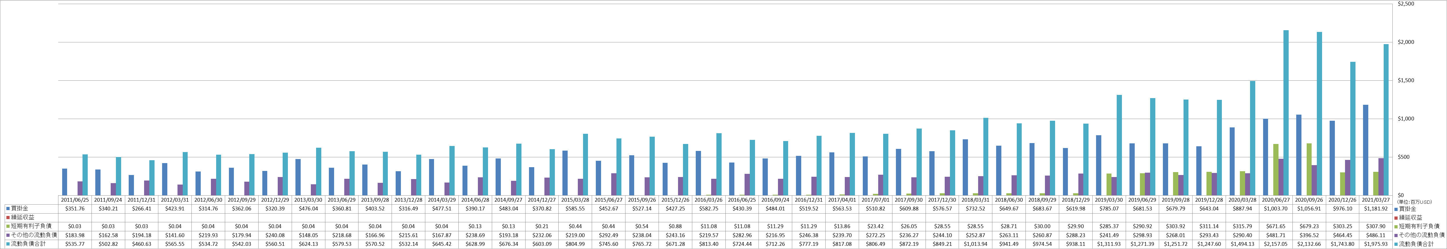 current-liabilities