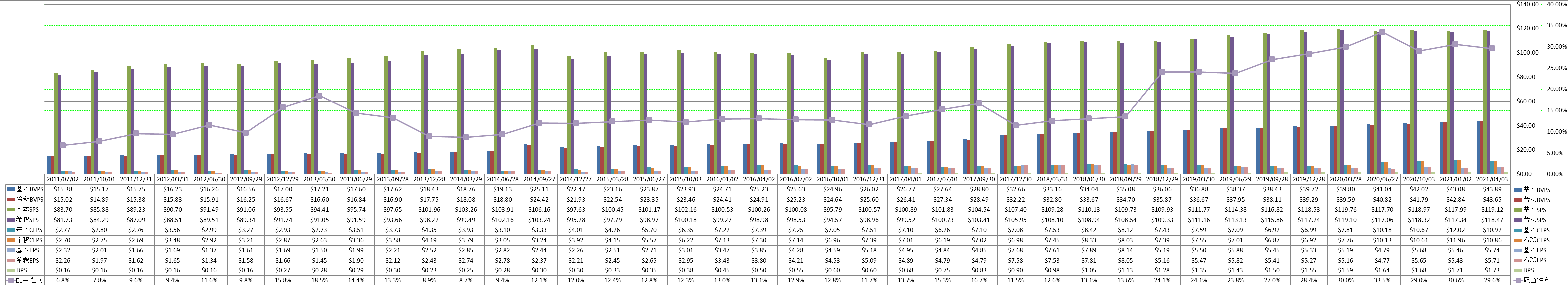 per-share-data-1