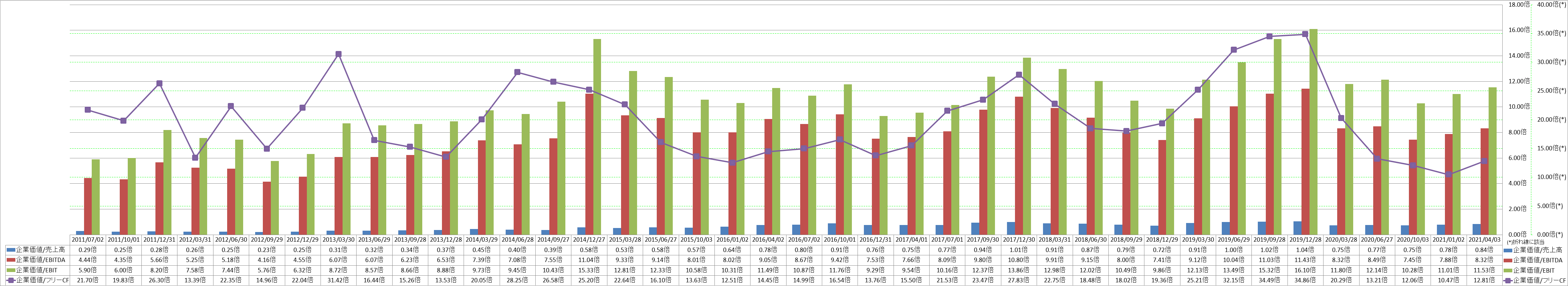 per-share-data-4