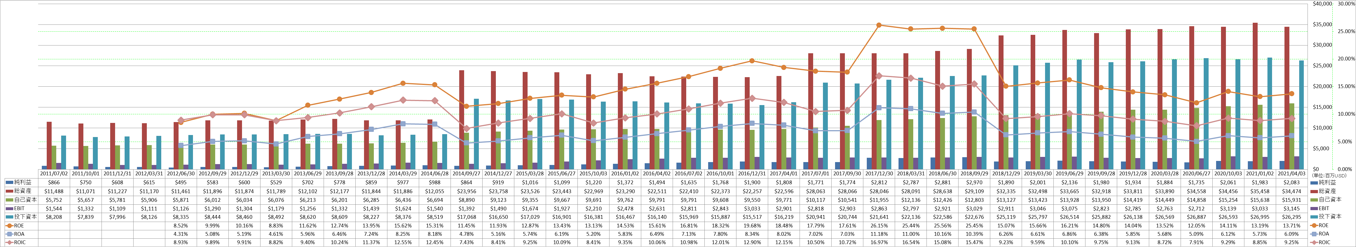 profitability-2