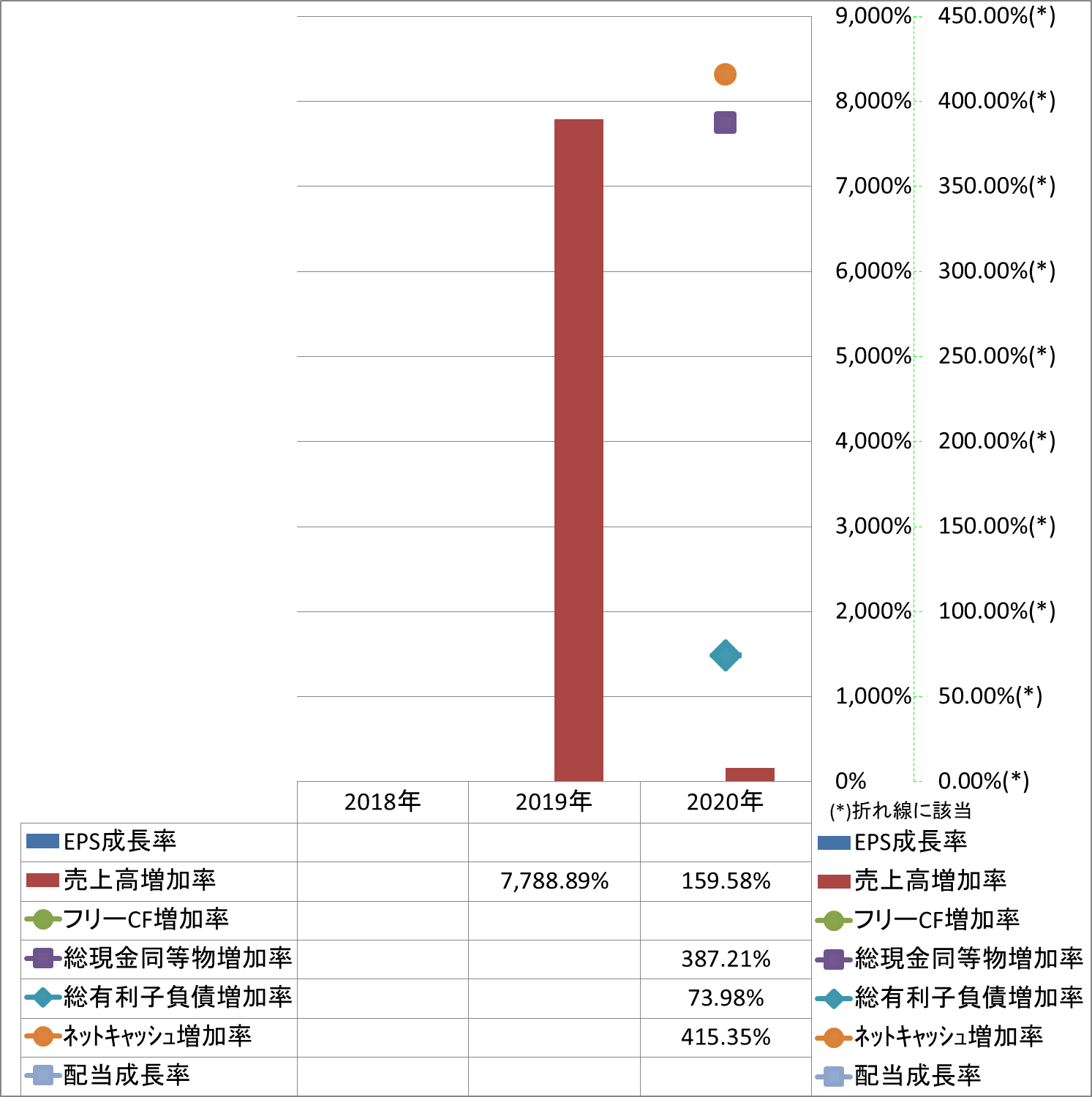 growth-rate