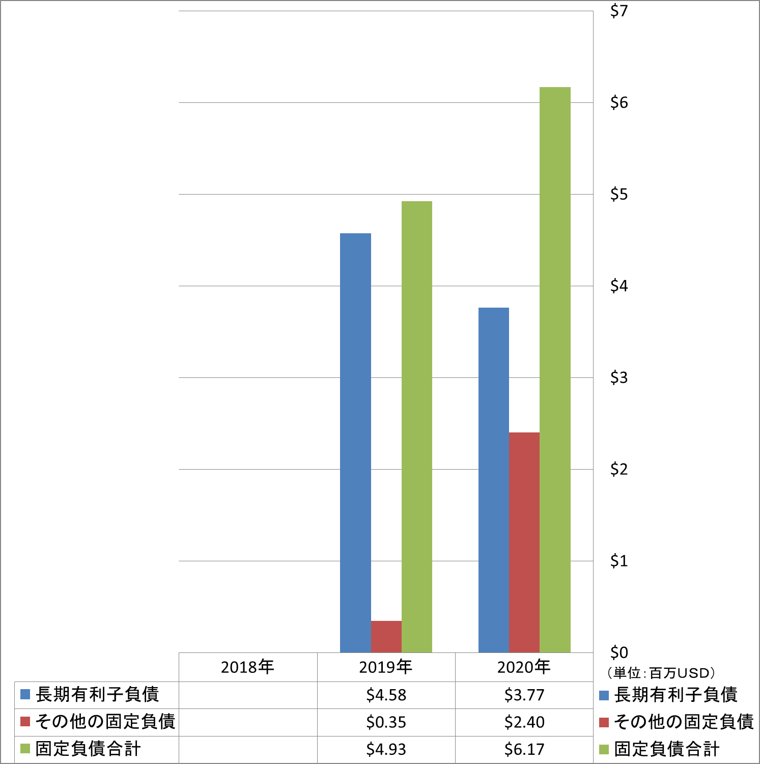 long-term-liabilities