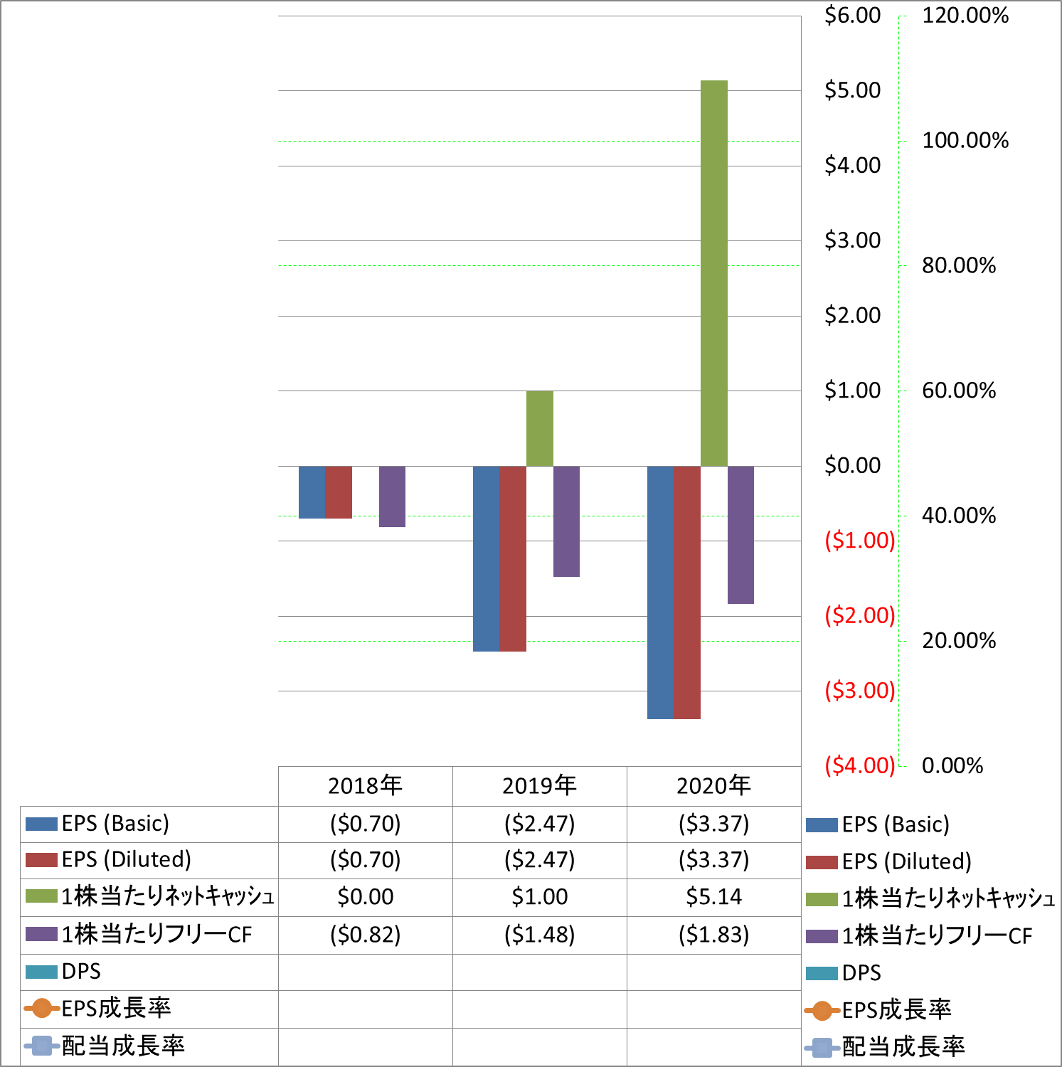 per-share-data-2