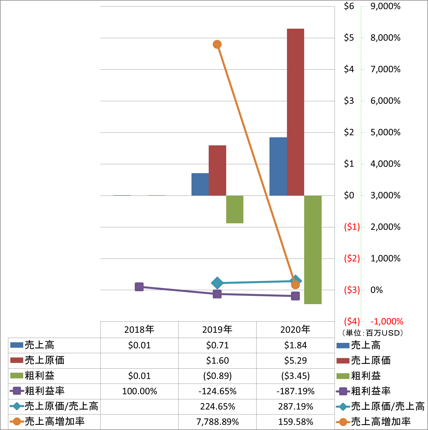 revenue