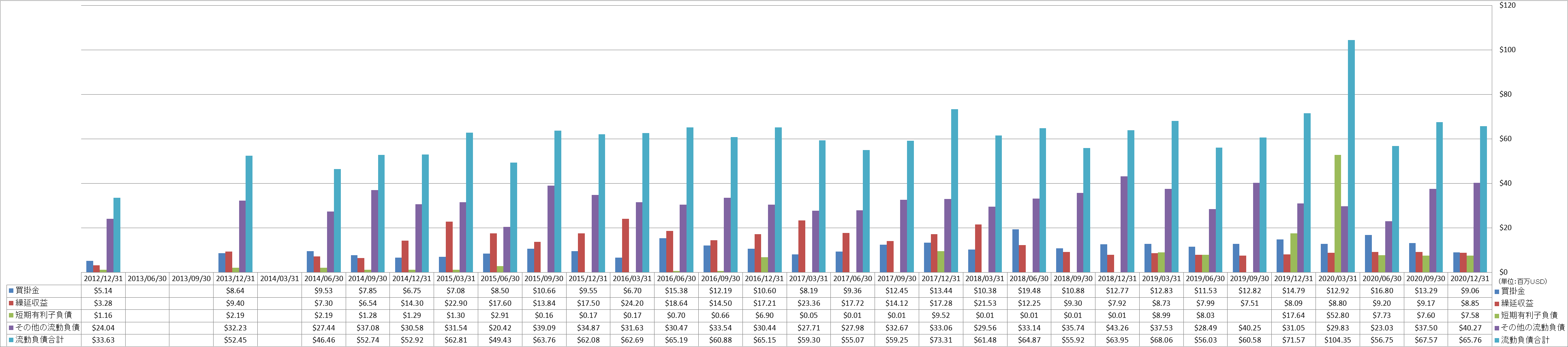 current-liabilities