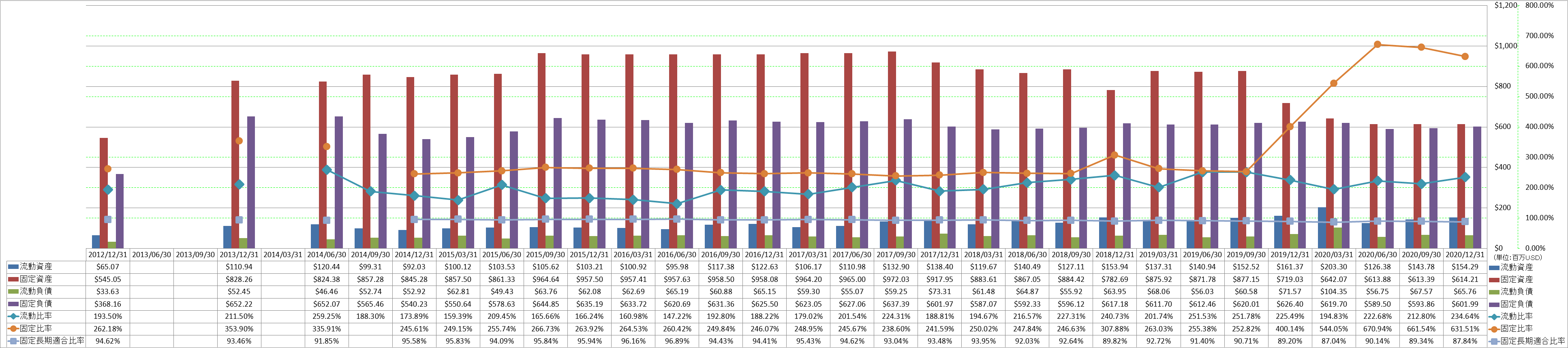 financial-soundness-2