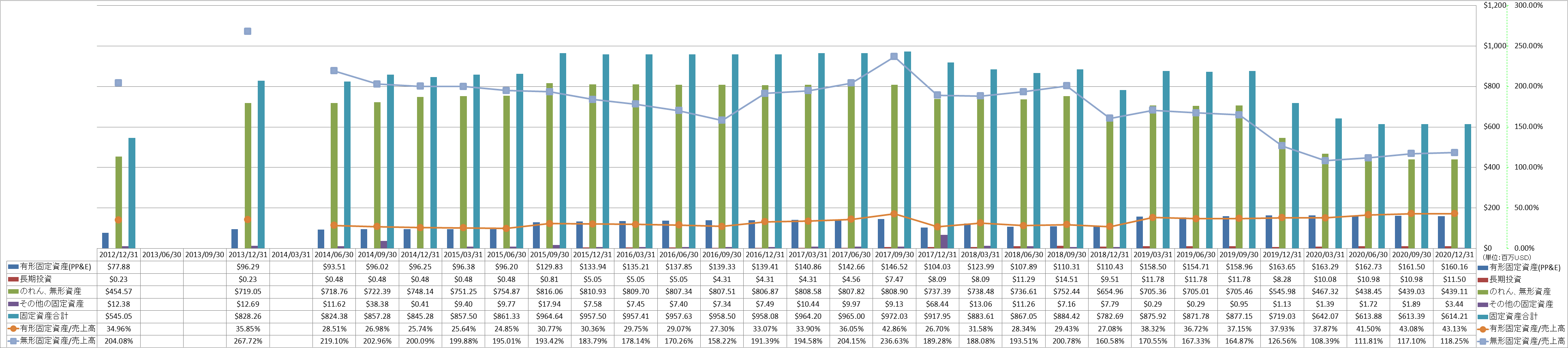 long-term-assets