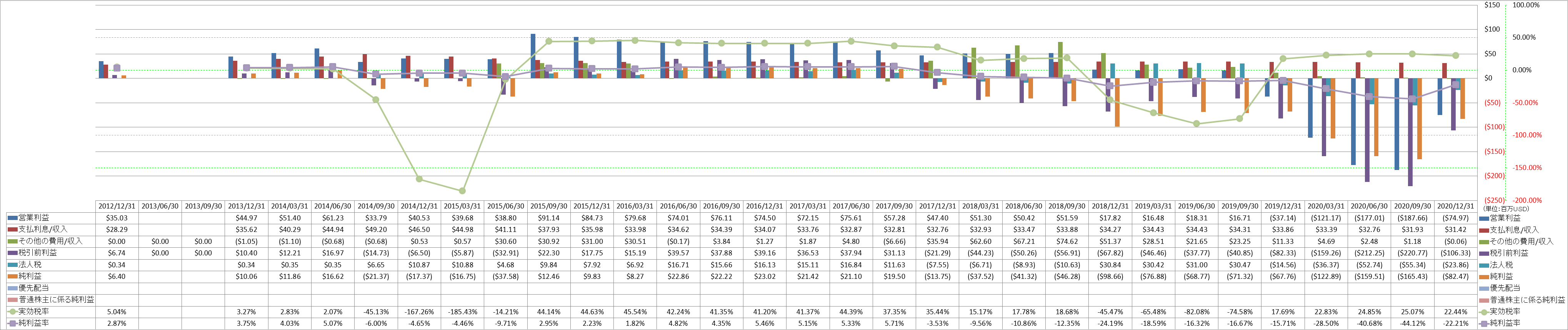 net-income