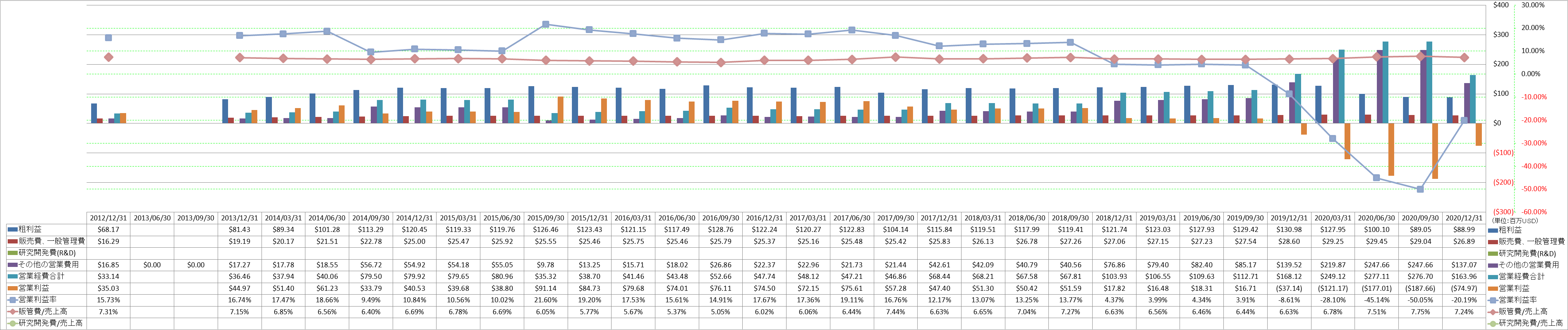 operating-income