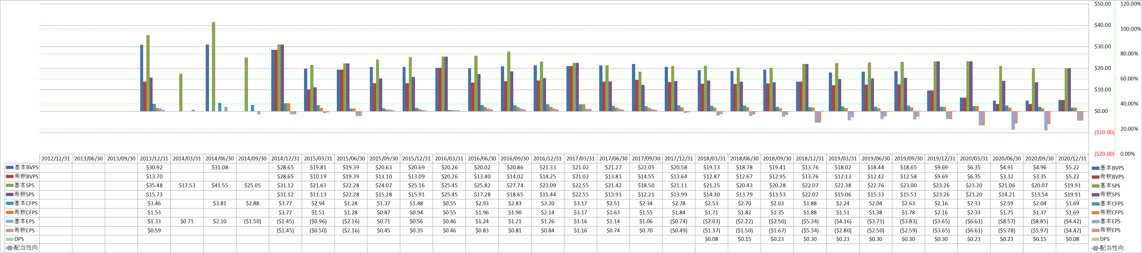 per-share-data-1