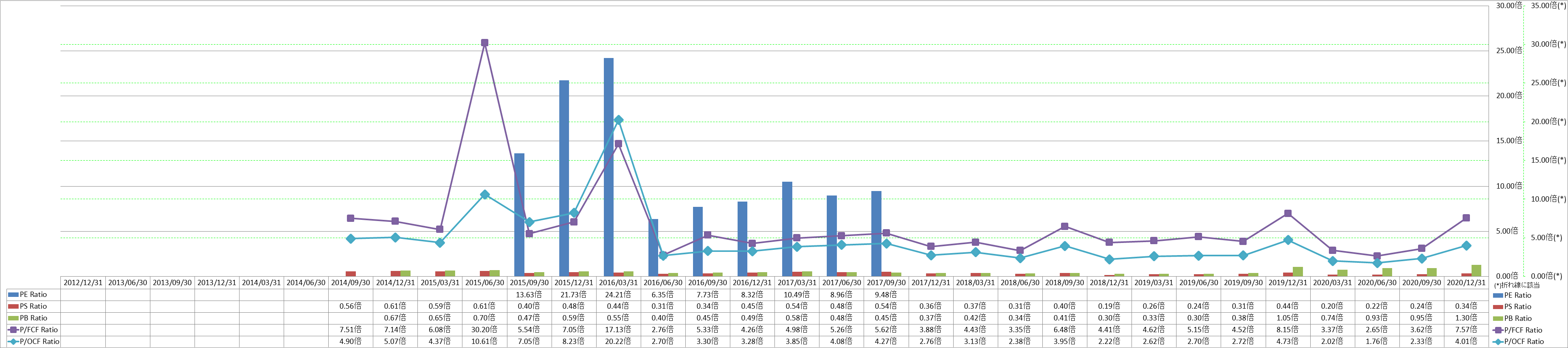 per-share-data-3