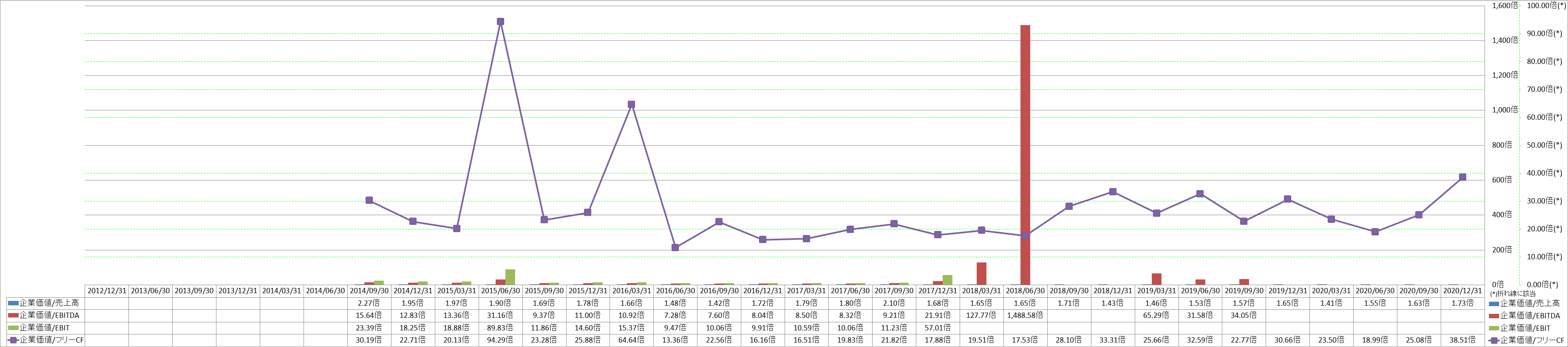 per-share-data-4