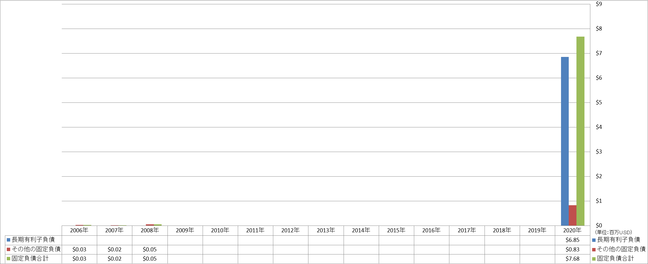 long-term-liabilities