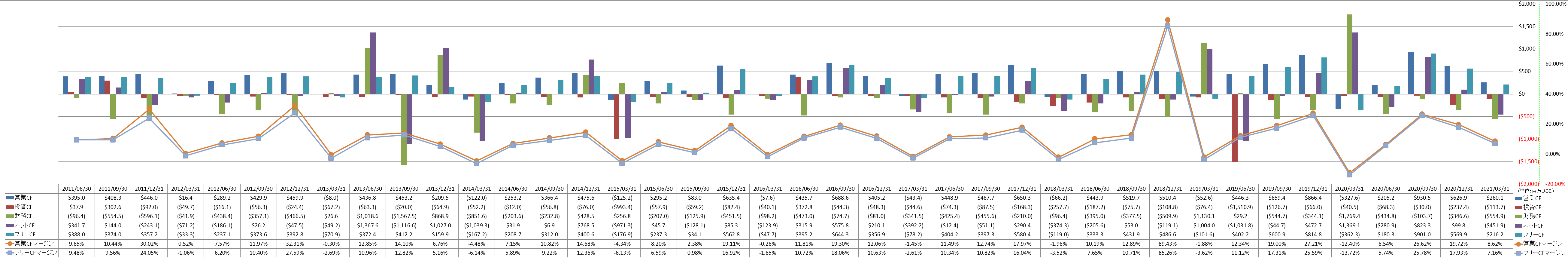 all-cash-flow