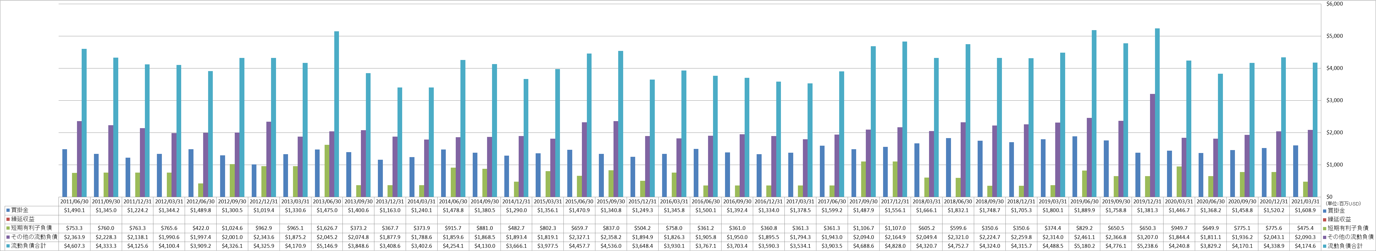 current-liabilities