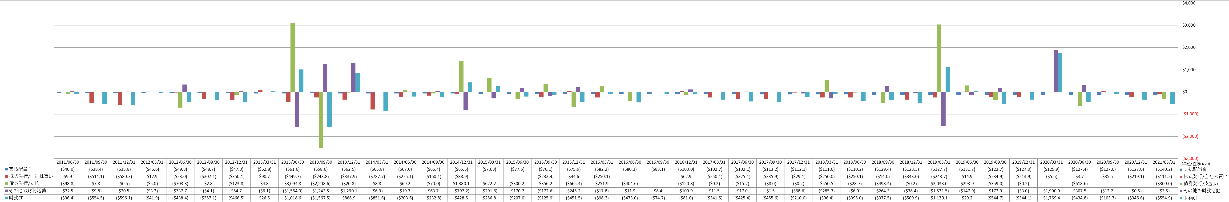 financing-cash-flow