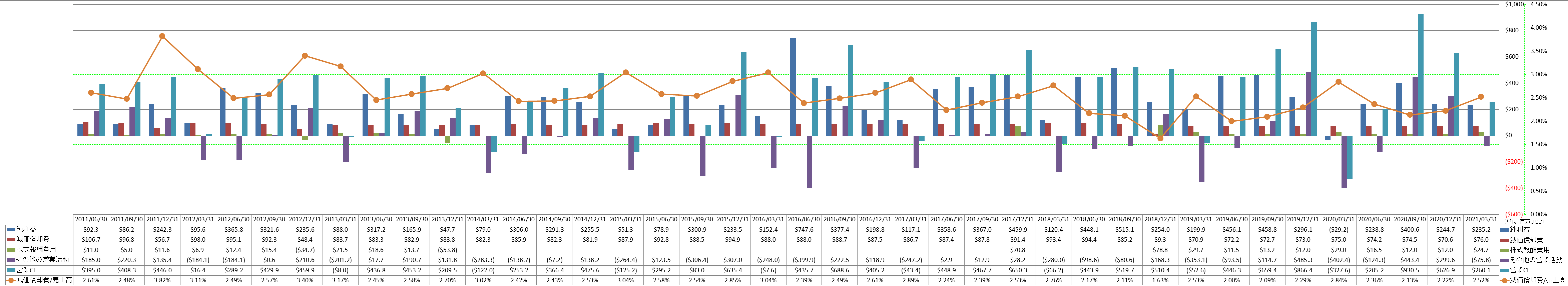 operating-cash-flow