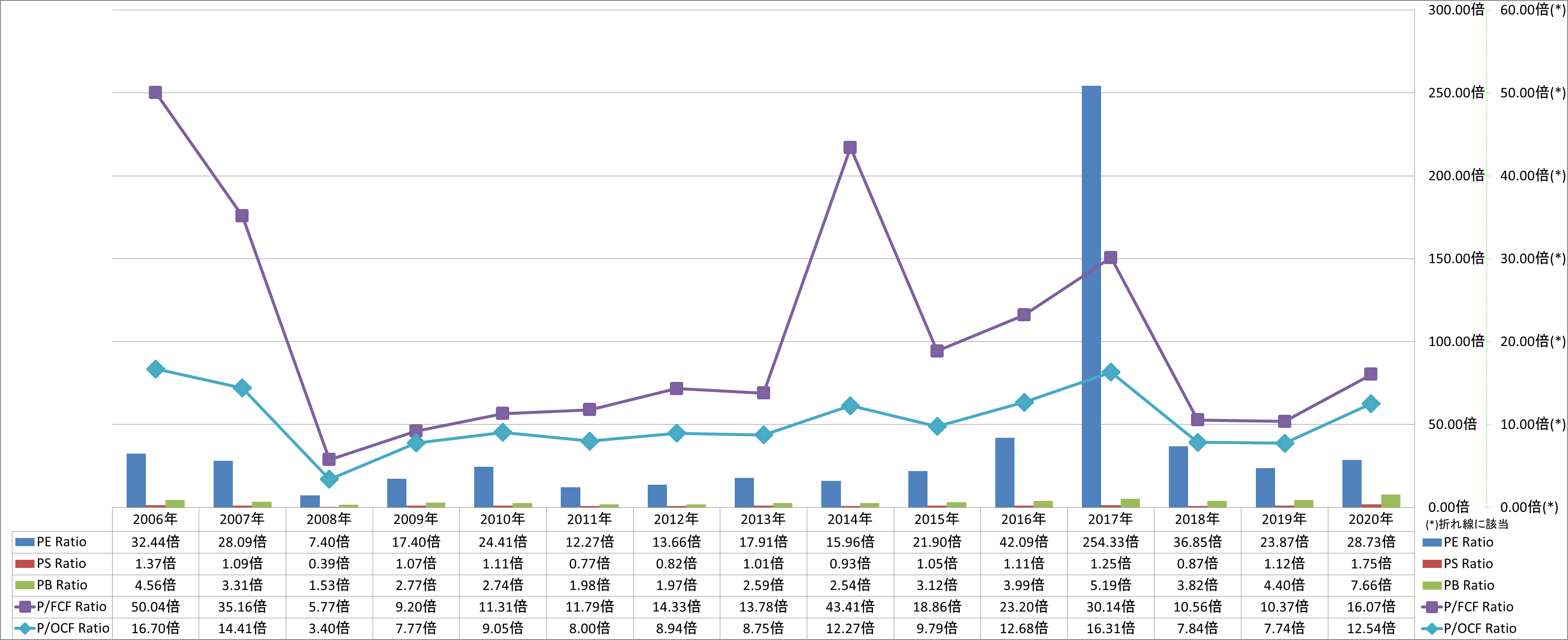 per-share-data-3