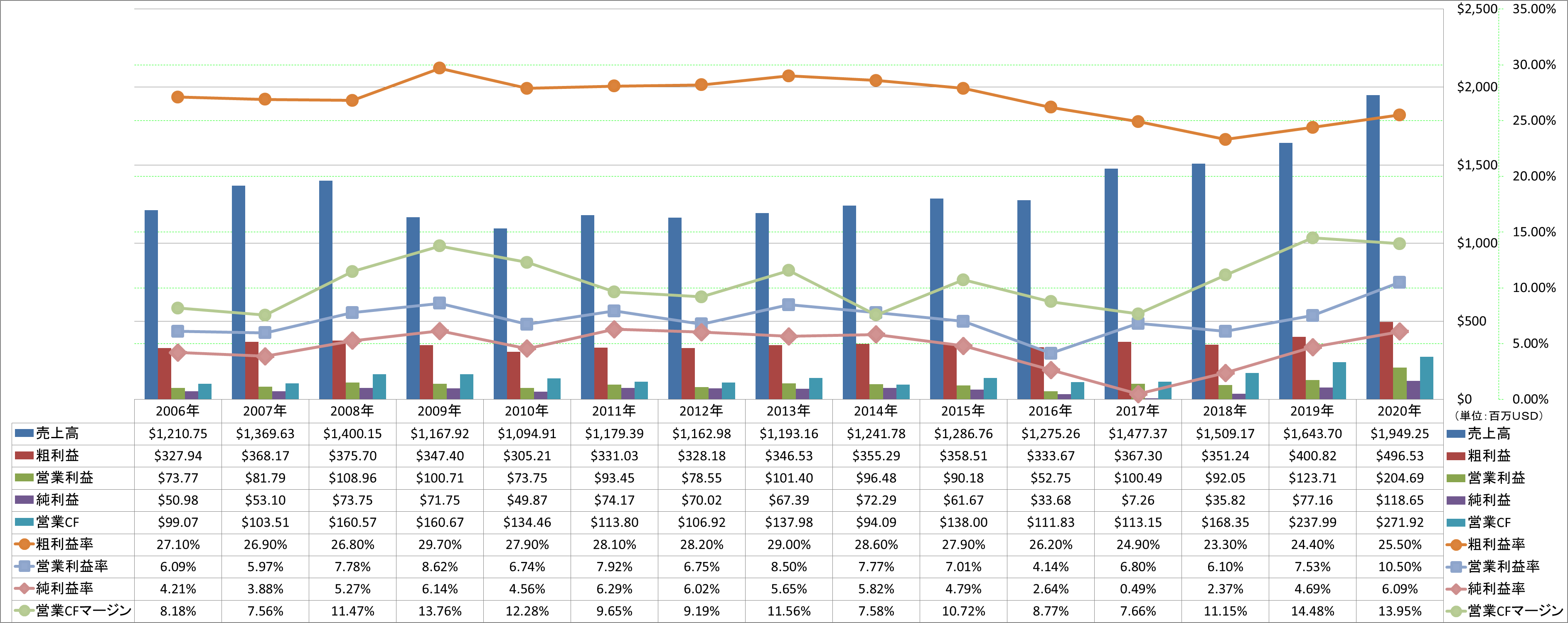 profitability-1