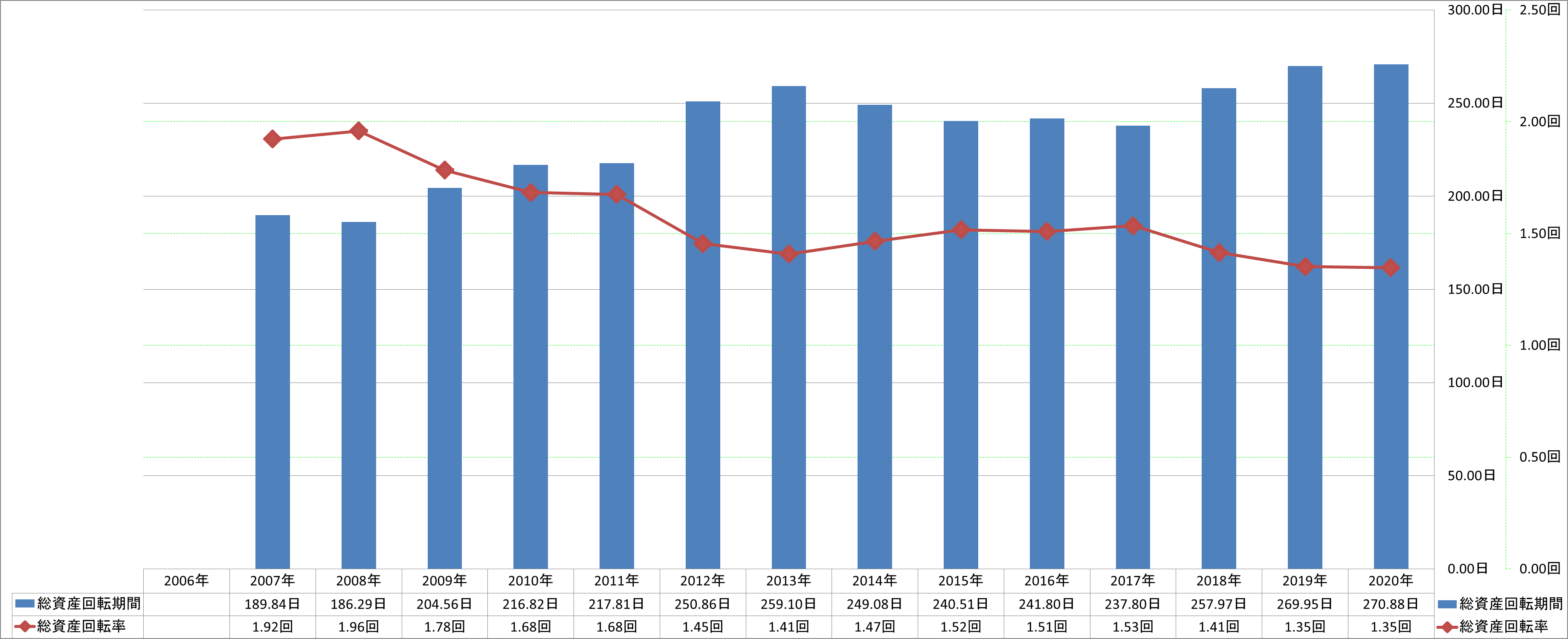 total-assets-turnover