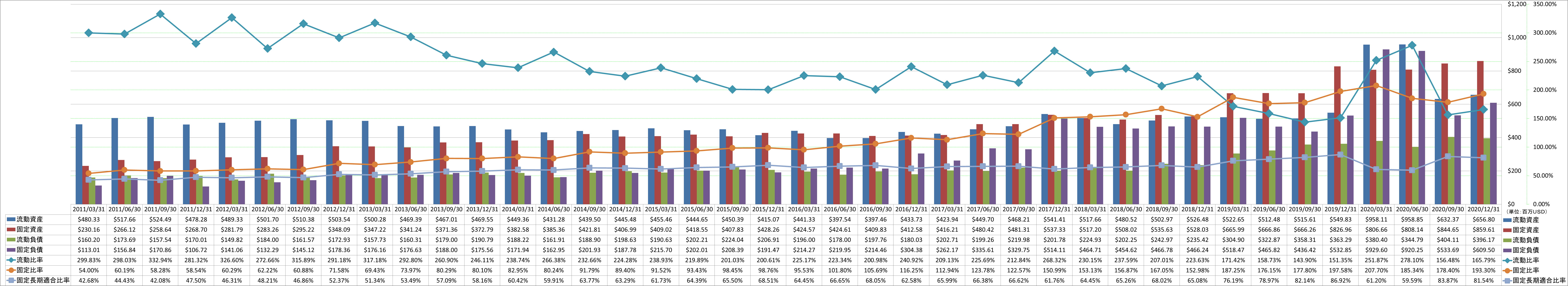 financial-soundness-2