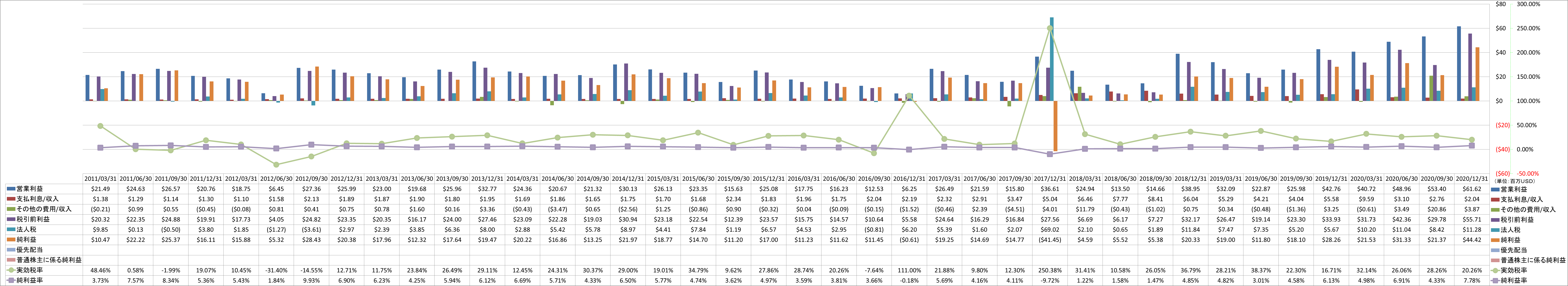 net-income