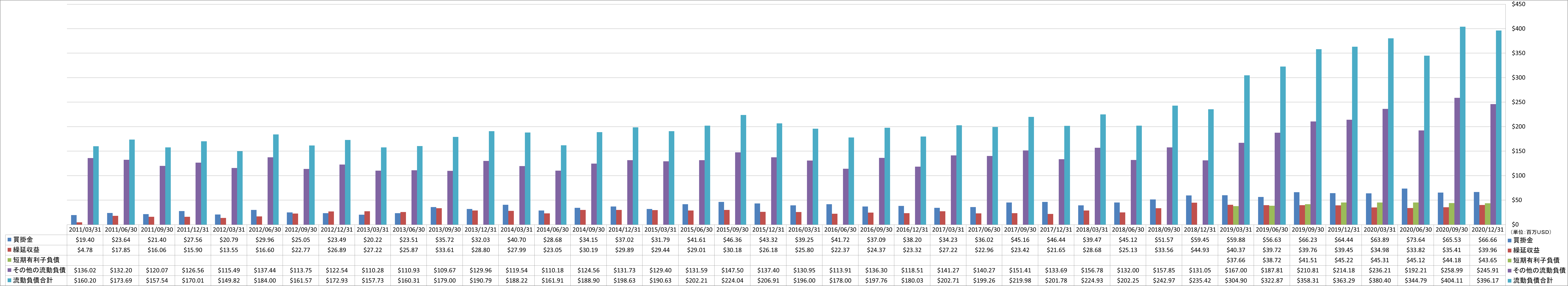 current-liabilities