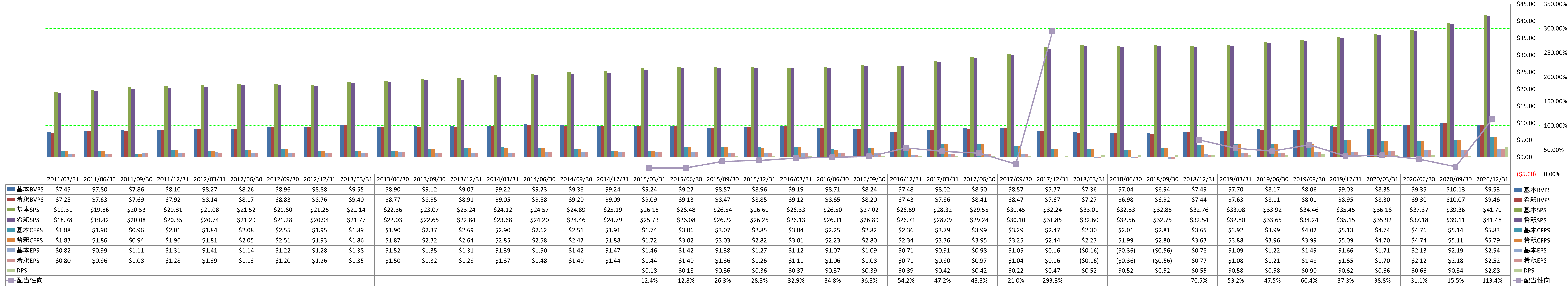 per-share-data-1