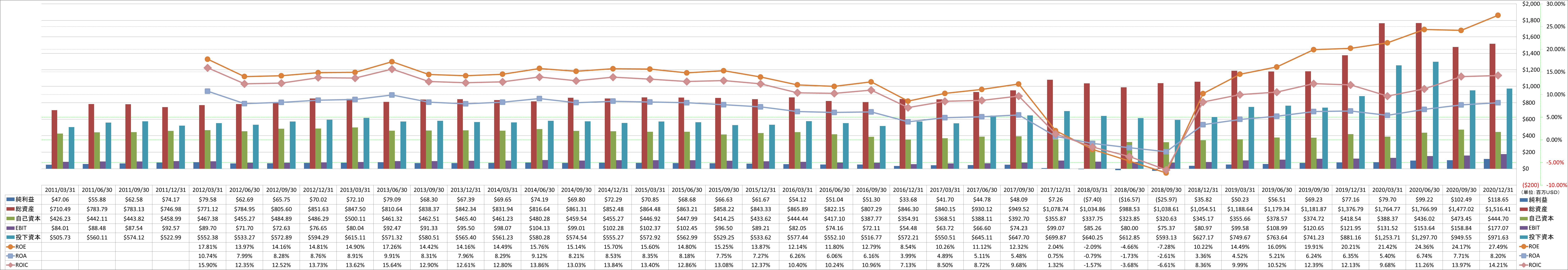 profitability-2