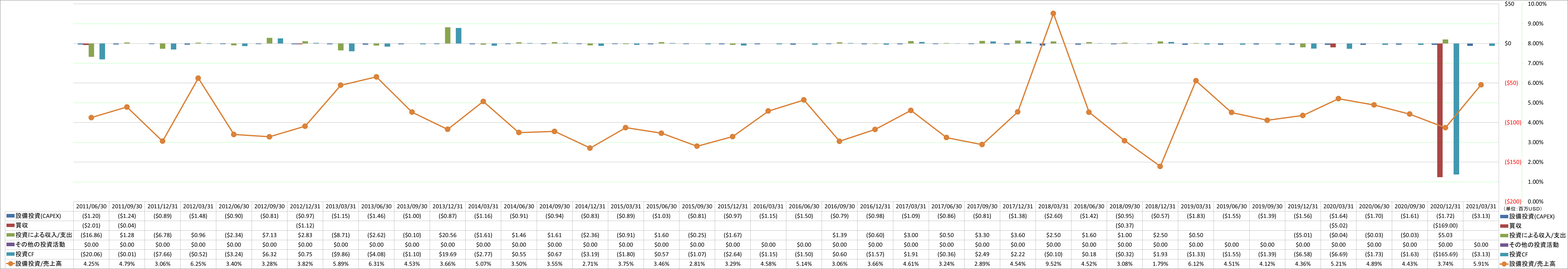 investing-cash-flow