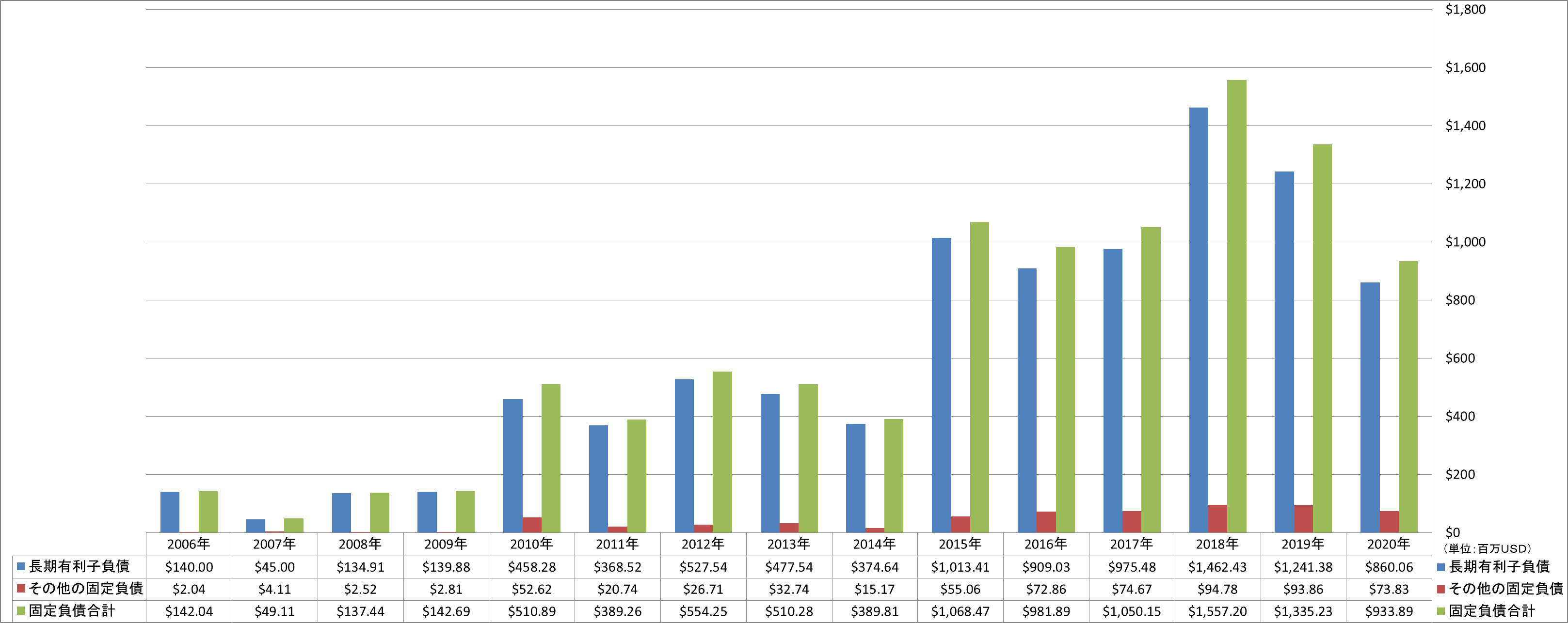 long-term-liabilities