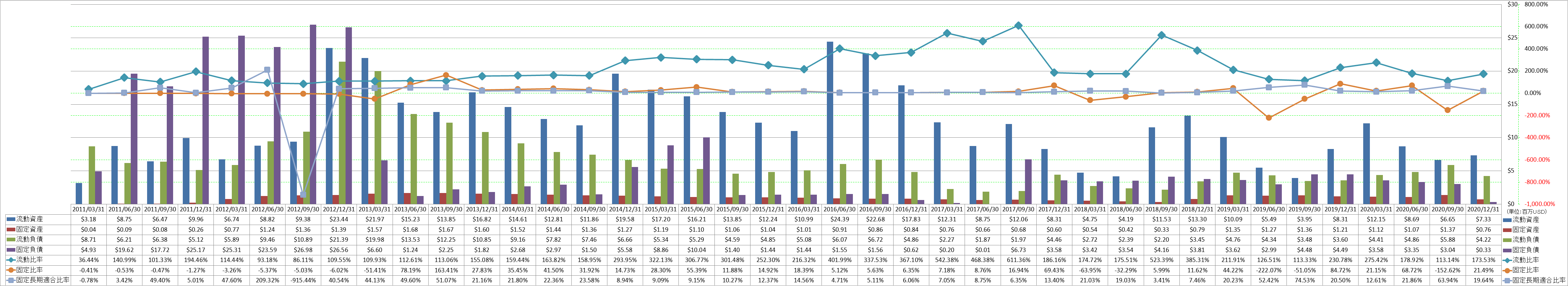 financial-soundness-2