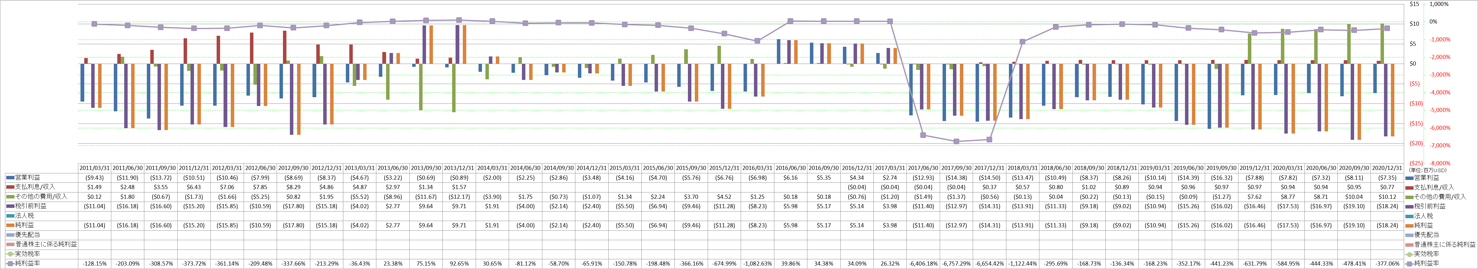 net-income