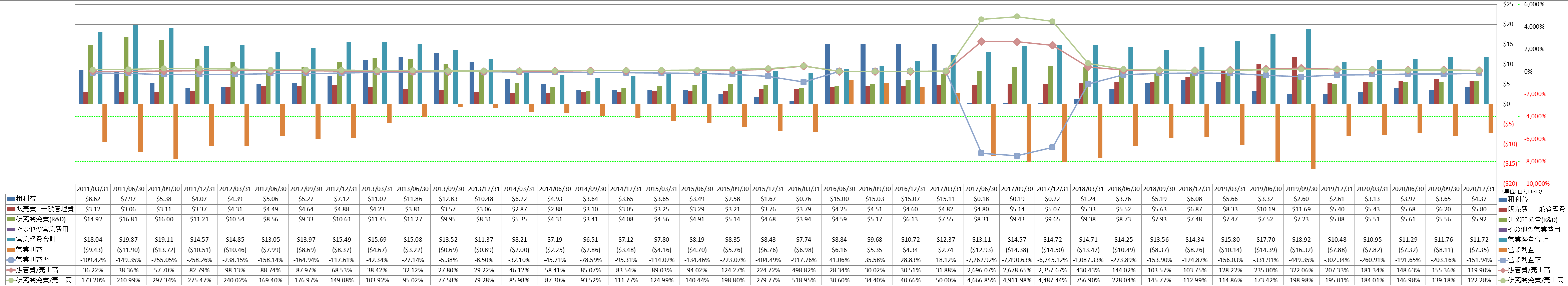 operating-income