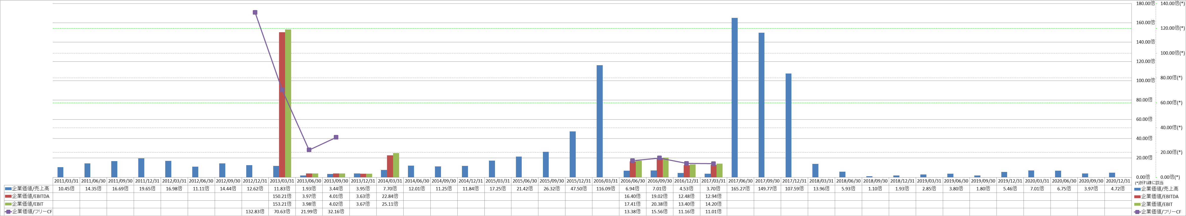 per-share-data-4