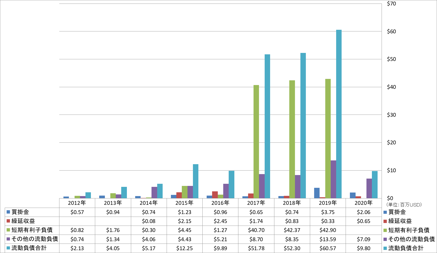 current-liabilities