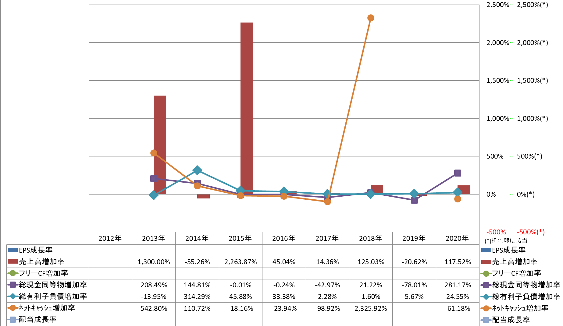 growth-rate